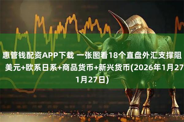 惠管钱配资APP下载 一张图看18个直盘外汇支撑阻力：美元+欧系日系+商品货币+新兴货币(2026年1月27日)